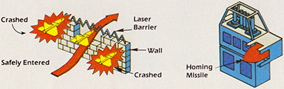 Details of two Zaxxon obstacles: the laser barrier and Homing Missile.